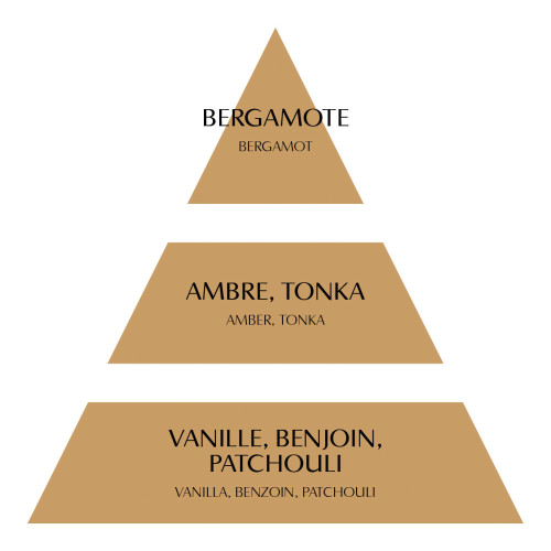 Sachet parfumé - Douceur d'Ambre