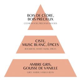 Testeur décor rond parfumé - Marquise