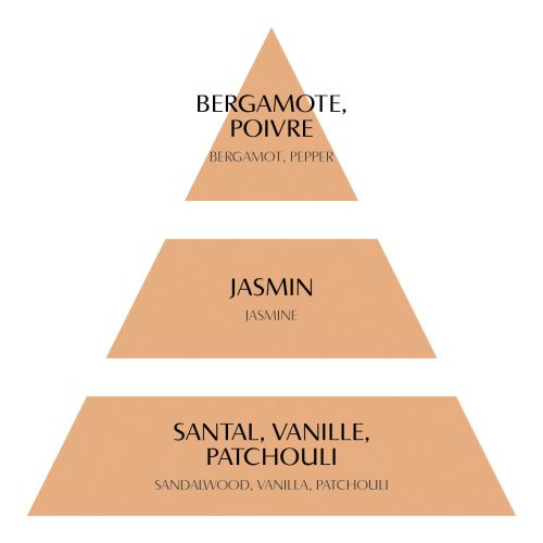 Cofanetto di 5 decori profumati - Secret de Santal