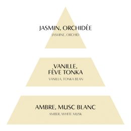 Testeur décor rond parfumé - Voile de Lin