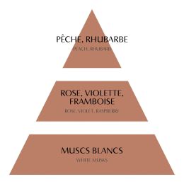 Testeur décor rond parfumé - Rose Élixir