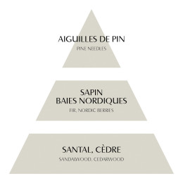 Décor parfumé Sapin Rubans de Fête - Sapin Doré